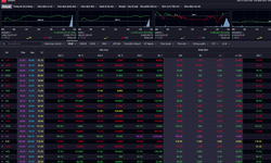 Chứng khoán 16/4 nhóm 'ông lớn' xanh còn lại chìm trong sắc đỏ