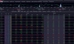 Xu hướng chứng khoán 20/4 nhà đầu tư không nên mua đuổi