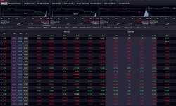 Xu hướng chứng khoán 22/4, thị trường thử thách lòng kiên nhẫn