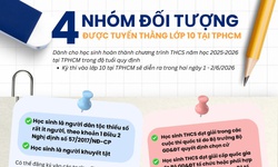 4 nhóm đối tượng được tuyển thẳng vào lớp 10 ở TPHCM