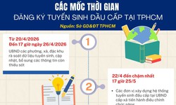 Các mốc thời gian đăng ký tuyển sinh đầu cấp tại TPHCM