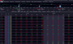 Xu hướng chứng khoán 24/4, dòng tiền có dấu hiệu quay vòng