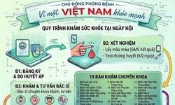 Ngày Sức khỏe toàn dân 7/4: Lan toả tinh thần chủ động phòng bệnh, chăm sóc sức khỏe liên tục theo vòng đời