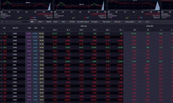 Xu hướng chứng khoán 7/4, nhà đầu tư nên chốt lời từng phần