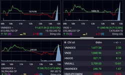 Chứng khoán èo uột, cạn thanh khoản phiên 7/4