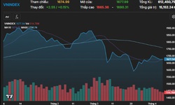 Xu hướng chứng khoán 8/4, chờ tín hiệu lạc quan