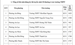 TPHCM công bố nguyện vọng 1 lớp 10: Hơn 70% học sinh có suất vào công lập
