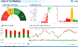 Xu hướng chứng khoán 24/6, chốt lời cổ phiếu nếu VN-Index suy yếu