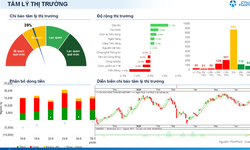Xu hướng chứng khoán 25/6, nhà đầu tư cần chú ý xu hướng từng cổ phiếu