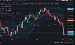 Bitcoin giảm cực mạnh sáng 3/6, thủng mốc 70.000 USDT