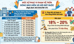 (Infographic): Quy định xử phạt vi phạm hành chính trong lĩnh vực lao động 