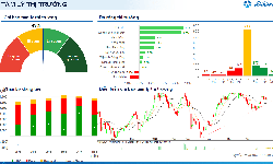 Xu hướng chứng khoán 2/7, chú ý xu hướng từng nhóm ngành