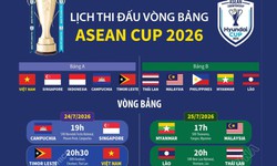 Lịch thi đấu vòng bảng ASEAN Cup 2026