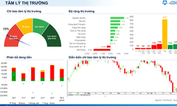Xu hướng chứng khoán 29/7, cơ hội lướt sóng ngắn hạn