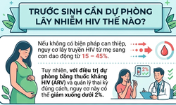 (Infographic) Những biện pháp ngăn HIV lây truyền từ mẹ sang con