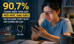 Hơn 90% thanh niên từng mỏi mắt, đau đầu vì dùng thiết bị số cường độ cao