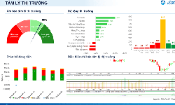 Xu hướng chứng khoán 13/8 nên ưu tiên chốt lời tại vùng kháng cự