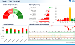 Xu hướng chứng khoán 14/8, có thể mua mới cổ phiếu