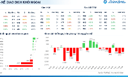 Xu hướng chứng khoán 18/8, chờ tín hiệu rõ ràng hơn từ VN-Index