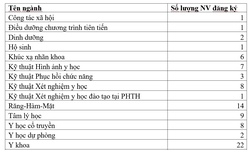 Đại học Y Hà Nội công bố dữ liệu xét tuyển thí sinh Chuyên Tuyên Quang