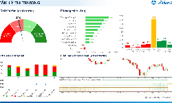 Xu hướng chứng khoán 24/8, có thể mua mới cổ phiếu
