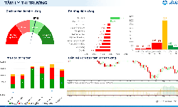 Xu hướng chứng khoán 26/8, tiếp tục mua mới cổ phiếu