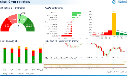 Xu hướng chứng khoán 28/8, chốt lời trước kỳ nghỉ dài