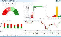 Xu hướng chứng khoán 11/9, thị trường đang vào vùng nhạy cảm