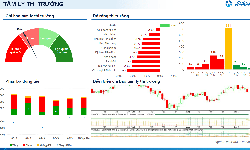 Xu hướng chứng khoán 14/9, quan sát vùng hỗ hợ 1,760 điểm