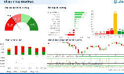 Xu hướng chứng khoán 17/9, chú ý xu hướng riêng từng cổ phiếu