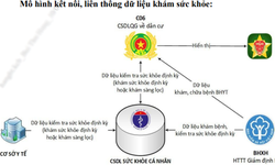 Dữ liệu khám sức khỏe của người dân được liên thông, cập nhật trên VneID