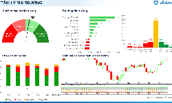 Xu hướng chứng khoán 3/9, có thể mua mới cổ phiếu