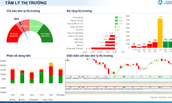 Xu hướng chứng khoán 21/9, nhà đầu tư có thể giải ngân mua mới