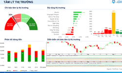 Xu hướng chứng khoán 22/9, chờ điểm mua tại nhóm ngành dẫn dắt