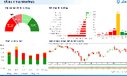 Xu hướng chứng khoán 24/9, theo dõi điểm mua nhóm ngành dẫn dắt