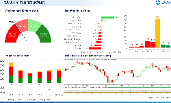 Xu hướng chứng khoán 25/9, tiếp tục chờ điểm mua