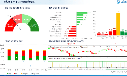 Xu hướng chứng khoán 28/9, hạ tỷ trọng cổ phiếu