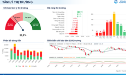 Xu hướng chứng khoán 1/10, theo dõi nhóm ngành có sức mạnh cao nhưng nền giá thấp