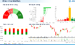 Xu hướng chứng khoán 9/9, tiếp tục hạ tỷ trọng cổ phiếu