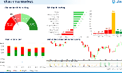 Xu hướng chứng khoán 10/9, tiếp tục hạ tỷ trọng cổ phiếu