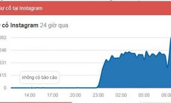 Cư d&#226;n mạng n&#225;o loạn v&#236; Facebook v&#224; Instagram t&#234; liệt nhiều giờ