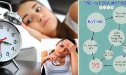 Mất ngủ k&#233;o d&#224;i - D&#249;ng thuốc g&#236;?