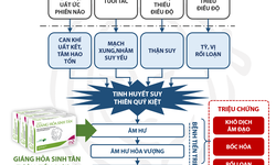 Hết đau r&#225;t khi quan hệ nhờ b&#224;i thuốc hay, &#225;p dụng ngay tại nh&#224;