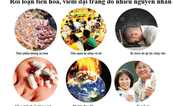 Đẩy l&#249;i vi&#234;m đại tr&#224;ng mạn t&#237;nh, đại tr&#224;ng co thắt