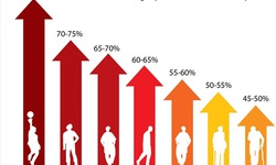 Tại sao phong độ đ&#224;n &#244;ng sớm xuống dốc ở độ tuổi “sung sức”?