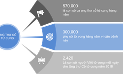 6 lưu &#253; trong ph&#242;ng ngừa c&#225;c bệnh l&#226;y truyền qua đường t&#236;nh dục