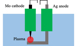 Viện c&#244;ng nghệ Plasma th&#224;nh c&#244;ng với hoạt chất kh&#225;ng virus thế hệ mới TSN