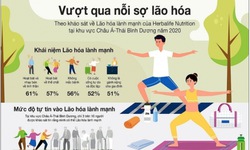 “L&#227;o ho&#225; l&#224;nh mạnh”: Người mắc bệnh kh&#244;ng l&#226;y nhiễm cần lưu &#253; g&#236; ?