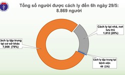 S&#225;ng 29/5, đ&#227; 43 ng&#224;y kh&#244;ng c&#243; ca mắc COVID-19 ở cộng đồng, gần 9.000 người đang c&#225;ch ly chống dịch