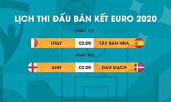 Anh v&#224; Italia nổi l&#234;n như nh&#224; v&#244; địch